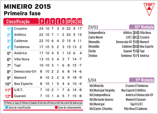 mineiro 2015 cor