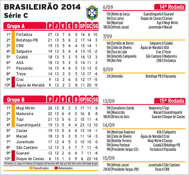 De volta, Tupi mira Mogi e readaptação 2 Brasileirão-2014-serie-C-cor