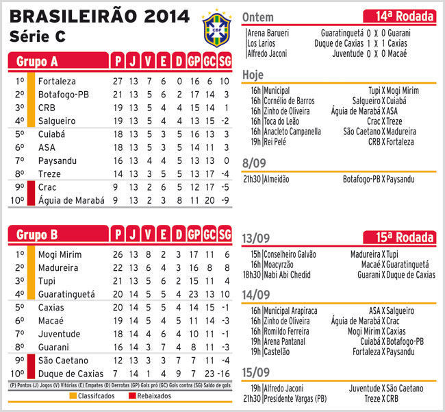 Doce Irregular 4 Brasileirão 2014 serie C internet
