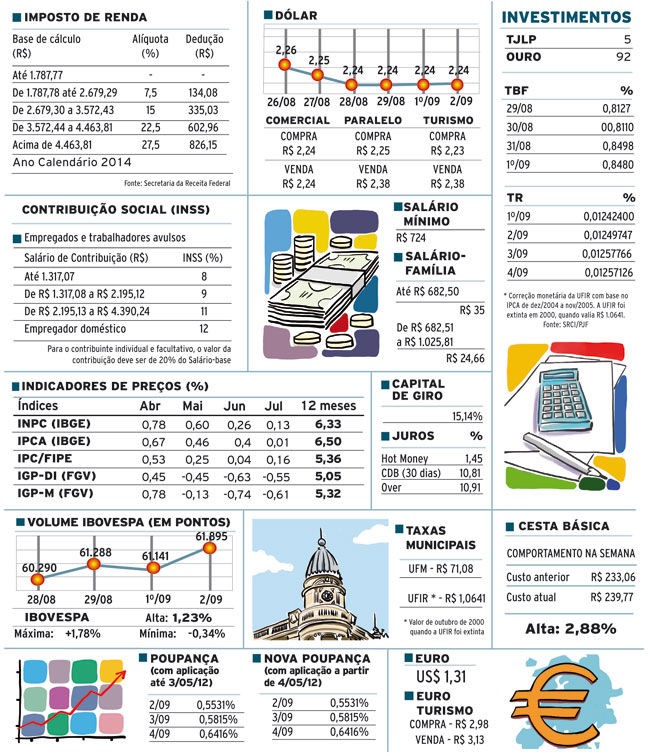 INDICADORES SITE QUARTA