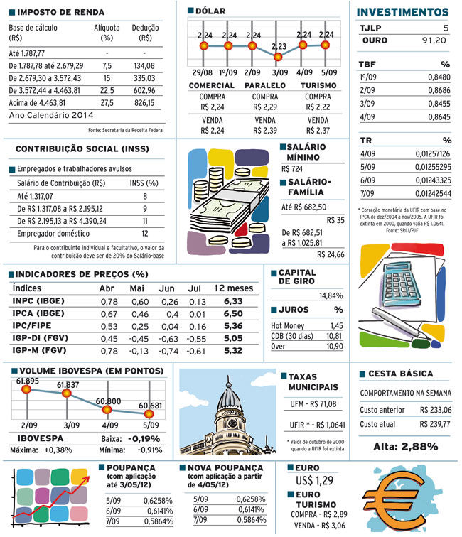 INDICADORES-SITE-SABADO