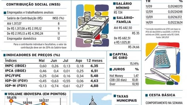INDICADORES-SITE-SABADO