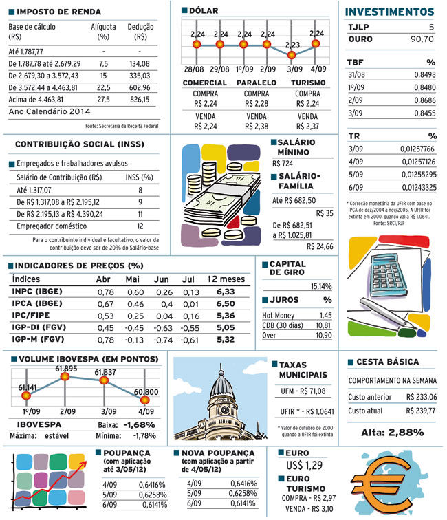 Indicadores - 5/09/14 4 INDICADORES-SITE-SEXTA