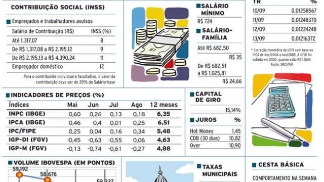 INDICADORES-SITE-SEXTA