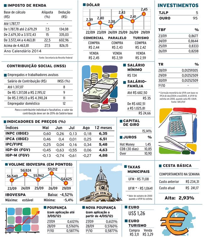 Indicadores 30-09-14 4 INDICADORES SITE TERÇA5