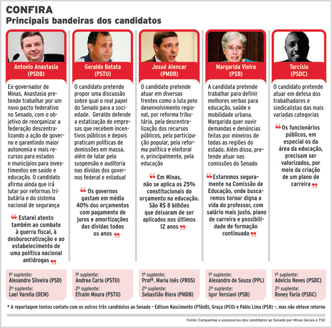 Todos contra Anastasia 2 bandeira-dos-candidatos