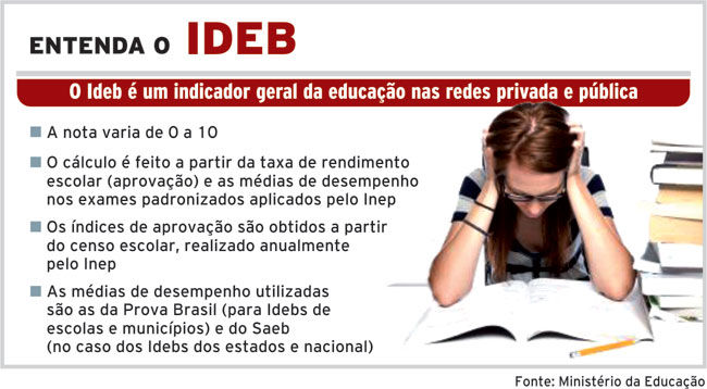 ideb--INTERNERT