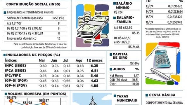 indicadores-domingo-site
