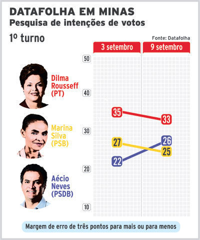 pesquisa-datafolha-2014-minas