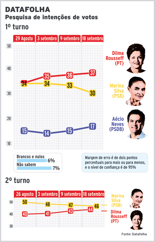 pesquisa-datafolha-2014