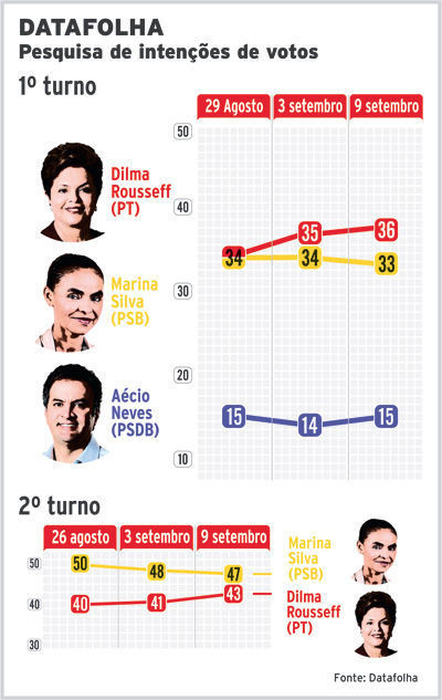 pesquisa-datafolha