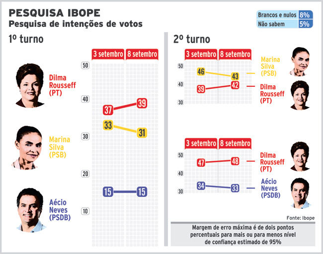 pesquisa-ibope-2014