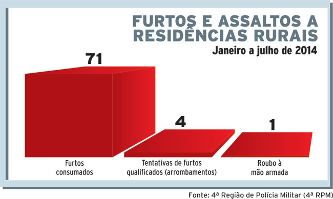 roubo internet
