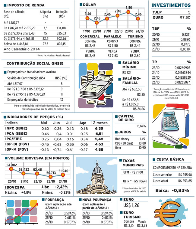 INDICADORES SITE SABADO3