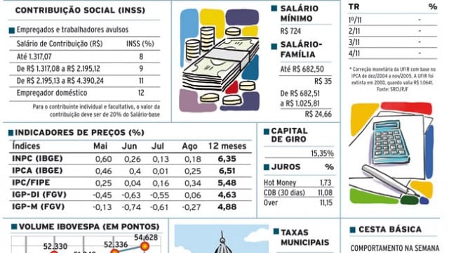 Indicadores 01- 11-14 4 INDICADORES SITE SABADO4