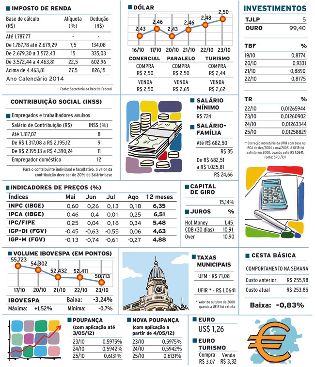 Indicadores 24-10-2014 4 INDICADORES-SITE-SEXTA