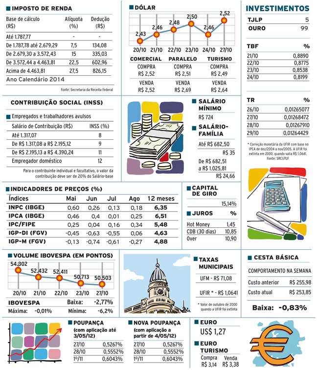 Indicadores 28-10-14 4 INDICADORES SITE TERÇA3