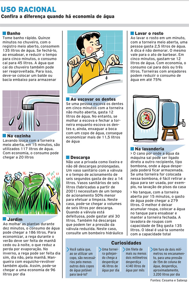 agua-internet]