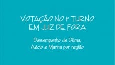 desempenho