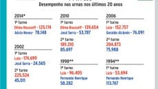desempenho3