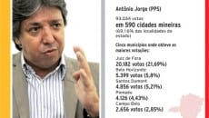 Márcio Santiago obteve votos em 830 cidades 3 eleitos1