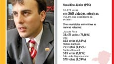 Márcio Santiago obteve votos em 830 cidades 6 eleitos5