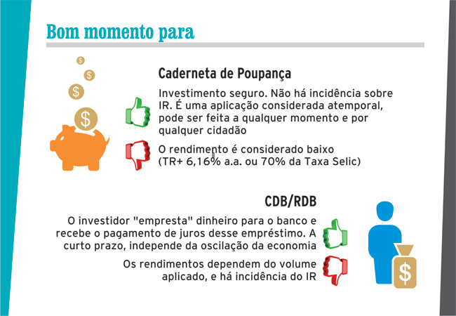 Onde investir seu dinheiro 2 finanças1