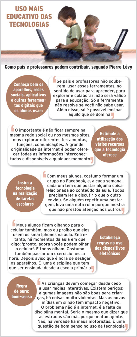 Filósofo defende limites no uso da tecnologia 2 tecnologia internetr