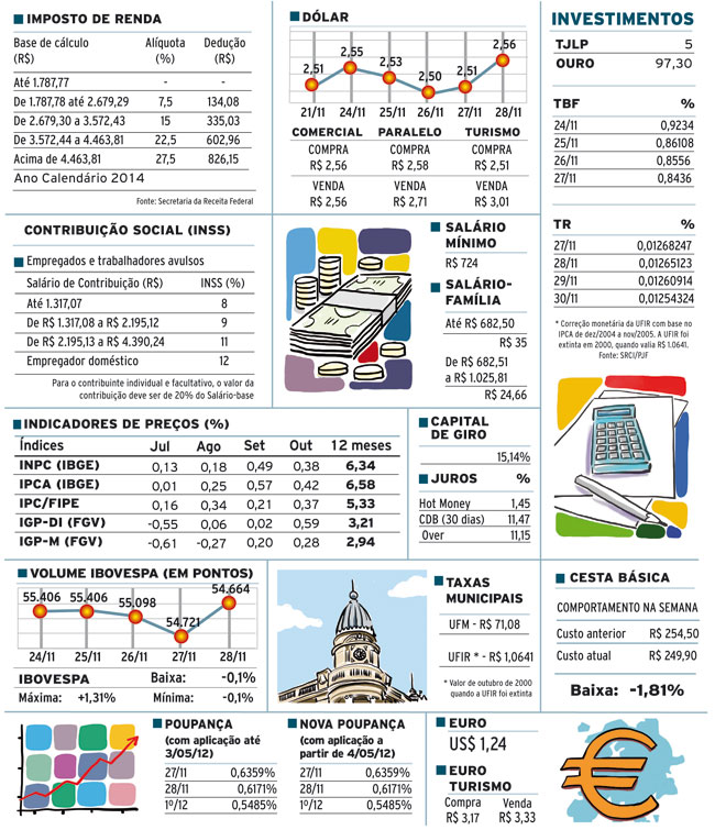 INDICADORES SITE SABADO3