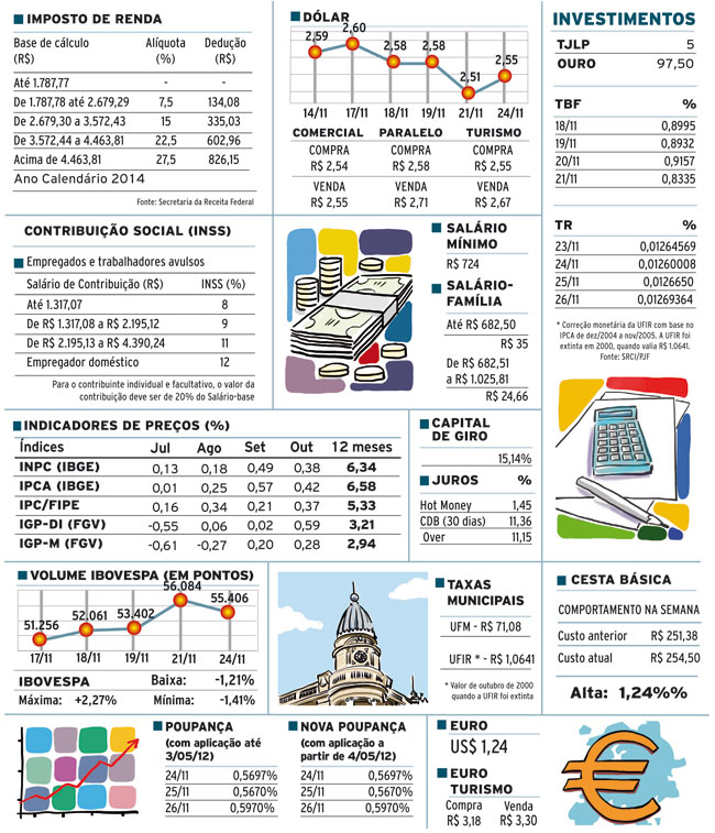 Indicadores econômicos 25-11-2014 4 INDICADORES SITE TERÇA4