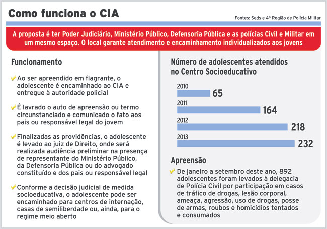 JF tem três apreensões diárias de adolescentes 4 cia