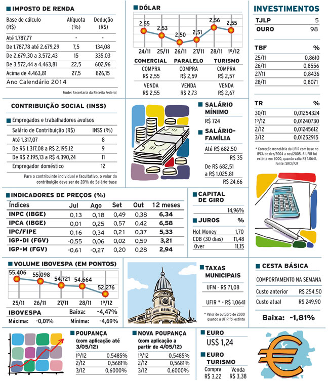 Indicadores 02-12-14 4 INDICADORES SITE TERÇA