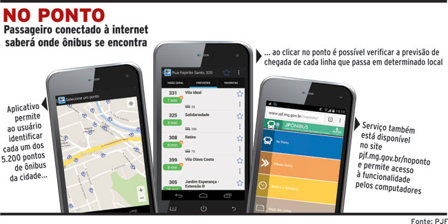 gps onibus internet