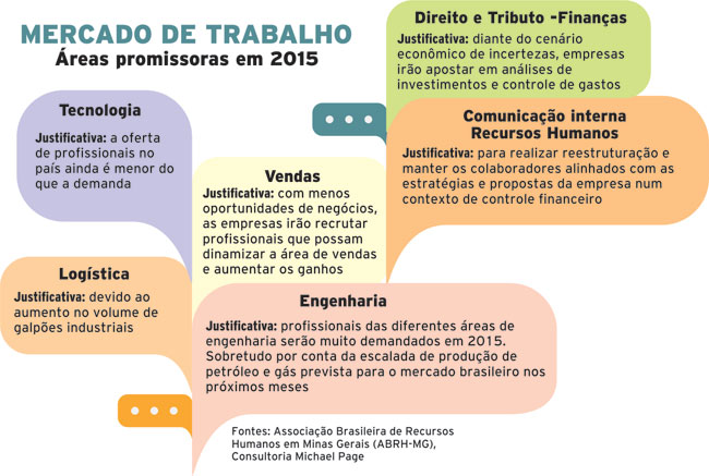 Tecnologia e finanças em alta 3 P1 cor