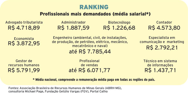 Tecnologia e finanças em alta 4 P2 cor