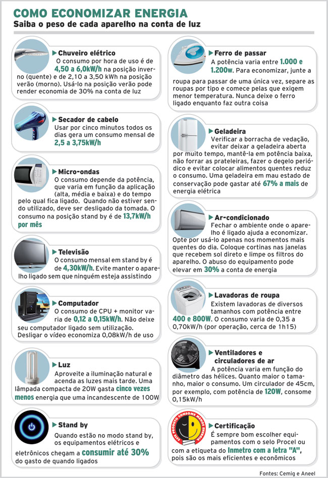 SAIBA 22 internet