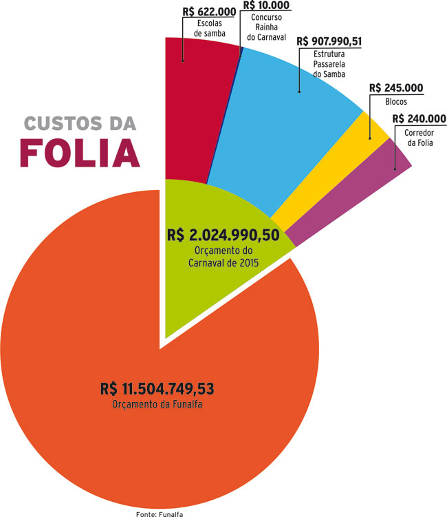 pizza carnaval internet