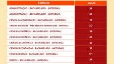 70% das vagas de graduação da UFJF serão reservadas para o Sisu 1 vagas sisu tabela 1
