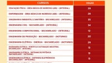 70% das vagas de graduação da UFJF serão reservadas para o Sisu 2 vagas sisu tabela 2
