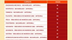 70% das vagas de graduação da UFJF serão reservadas para o Sisu 3 vagas sisu tabela 3