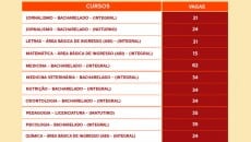 70% das vagas de graduação da UFJF serão reservadas para o Sisu 4 vagas sisu tabela 4