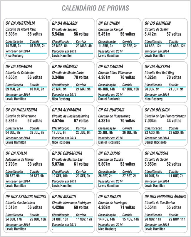 Circo armado e sob ameaça 13 f1 2015 calendario