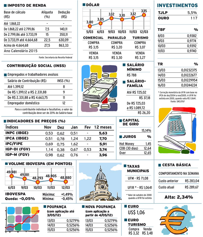 Indicadores 13-03-15 8 indicadores-site-sexta