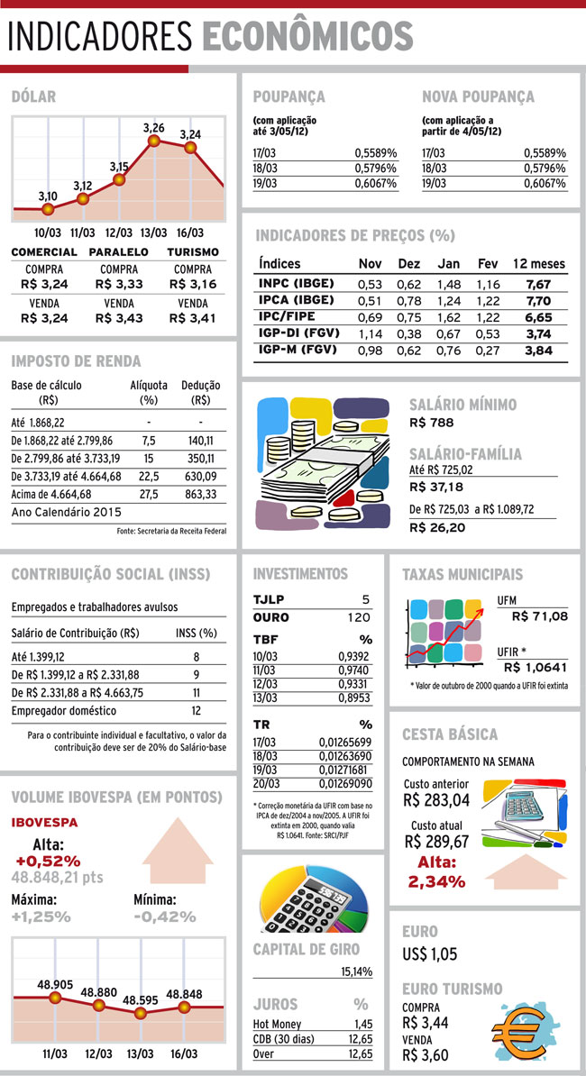 Indicadores 17-03-15 4 indicadores site.terca