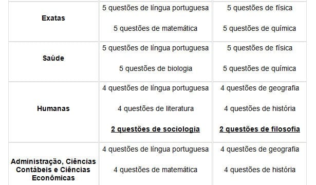 Filosofia e sociologia passam a ser exigidas no Pism III 2 pism1