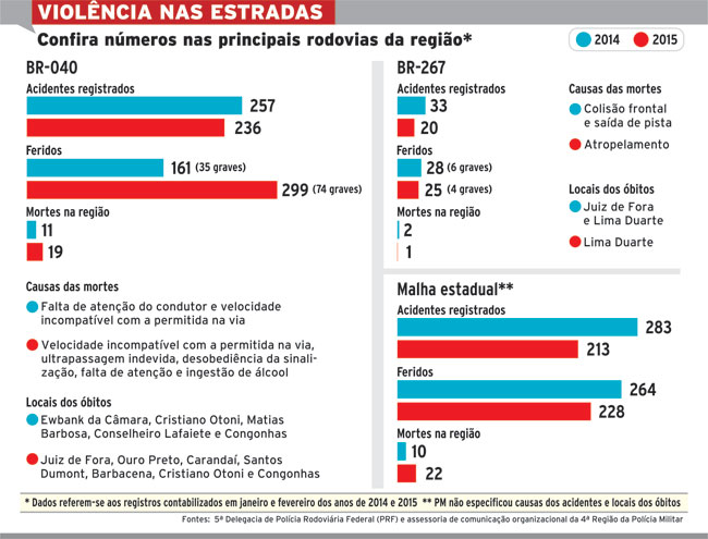 violencia-nas-estradas