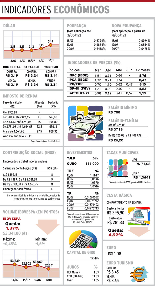 Indicadores 18-07-15 4 indicadores sabado2