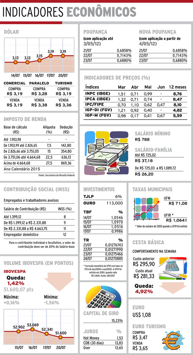 indicadores terca1