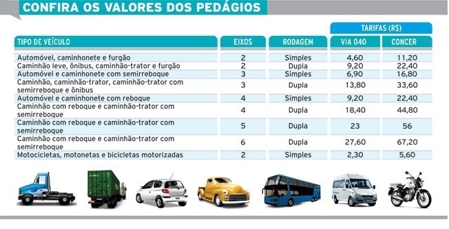Viagens ficam mais caras para Rio e BH 4 novos valores 21