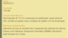 Greves impactam serviços em cinco áreas 2 Greve1